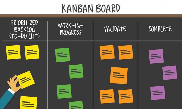 Сквозное управление проектами с Kanban: опыт контрактной разработки
